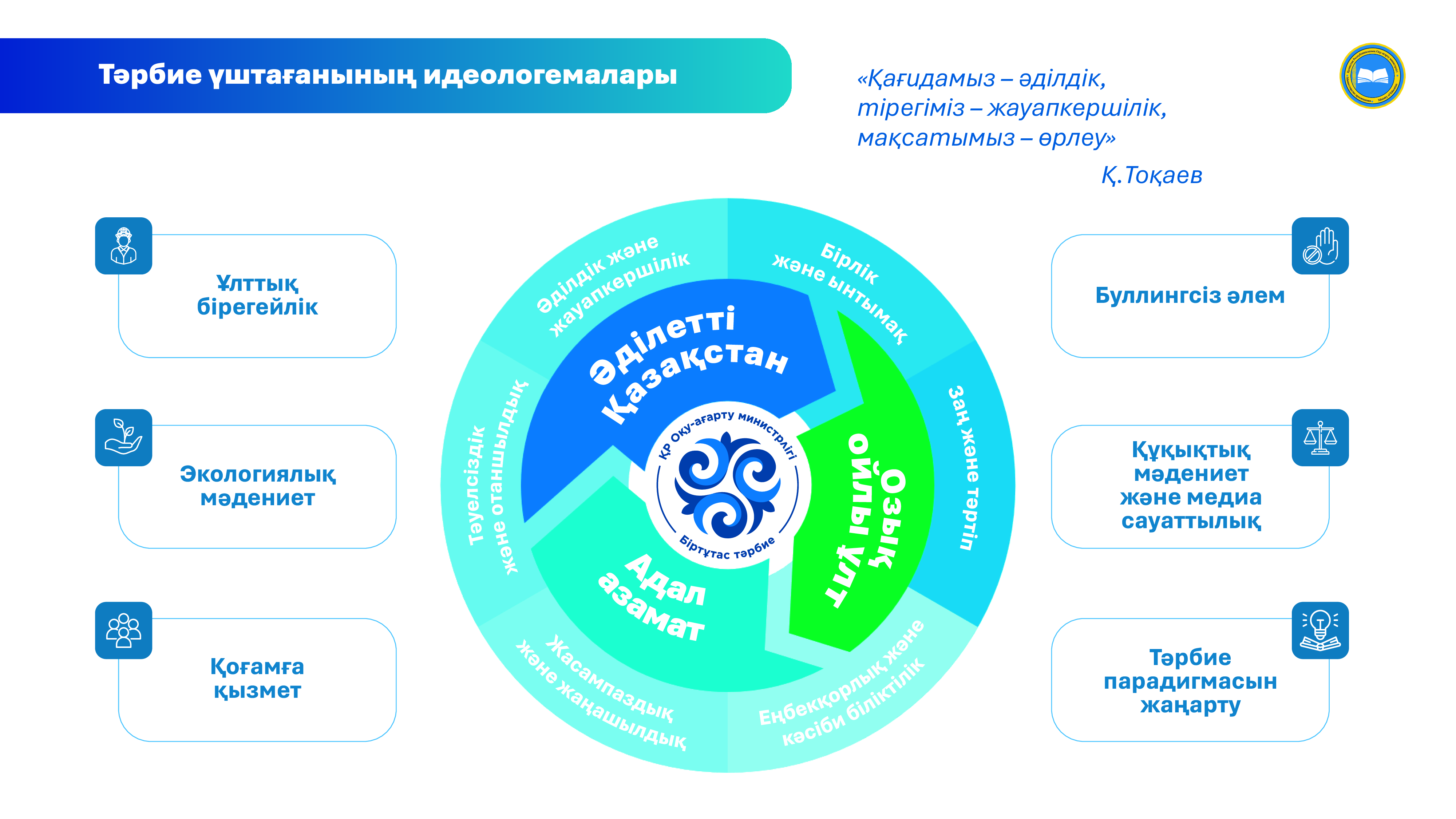 Тәрбие үштағанының идеологемалары