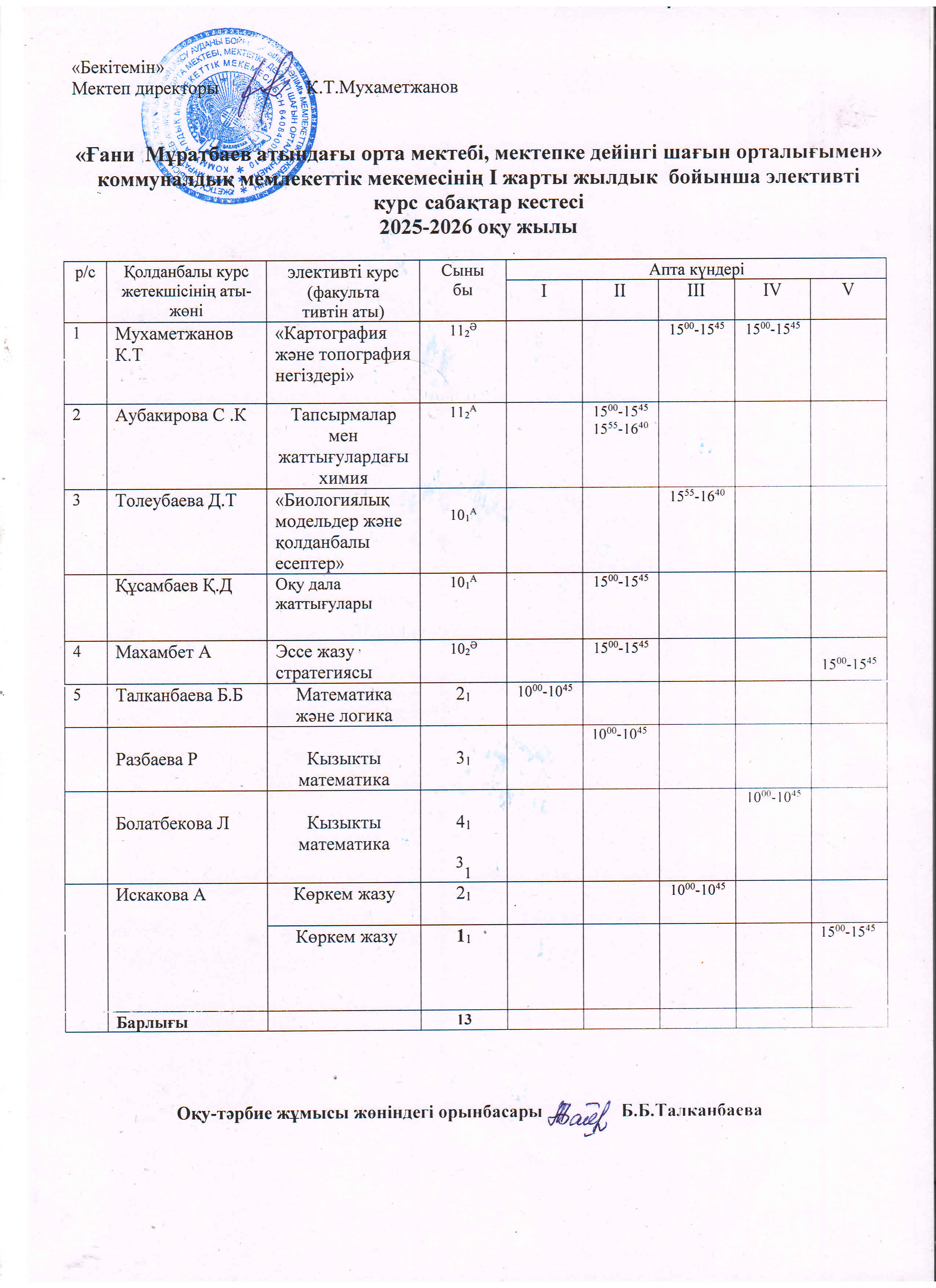 2025-2026 оқу жылындағы қосымша білім беру  сабақ кестесі І жарты жылдық